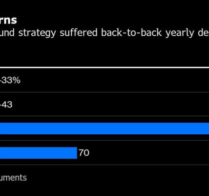 Haidar’s Hedge Fund Loses 33% With Assets Plunging by $4 Billion