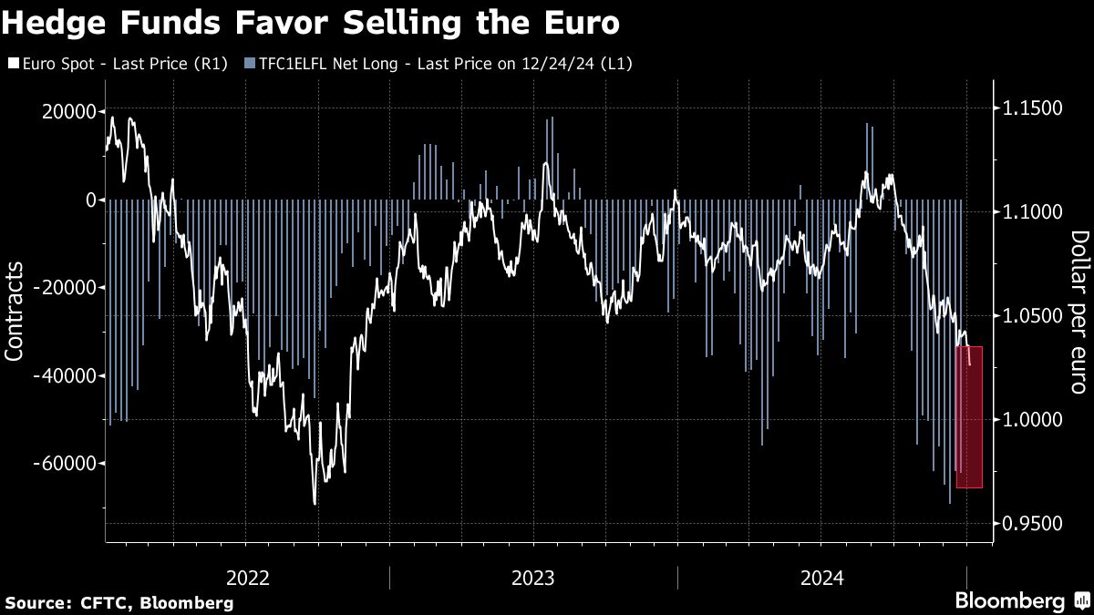 Bloomberg