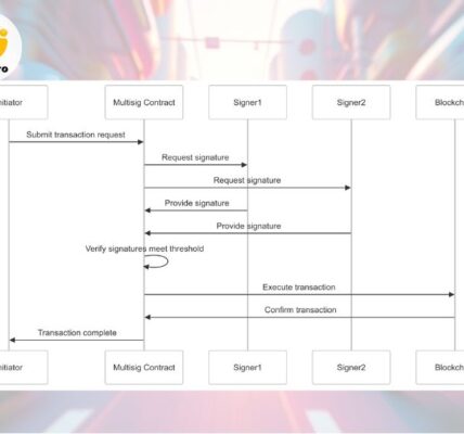 What-is-Multisig-A-Technical-Analysis-of-Multi-Signature-Security