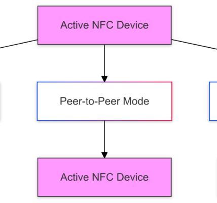 What-is-NFC-A-Technical-Guide-to-Near-Field-Communication-Technology